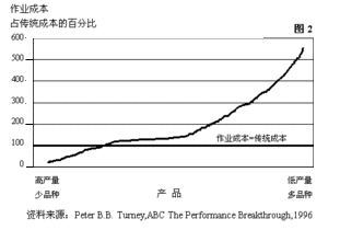 成本控制概述