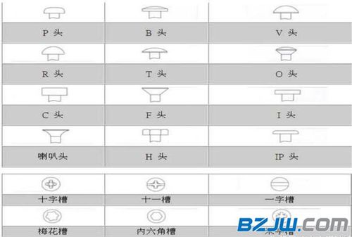 螺栓规格型号