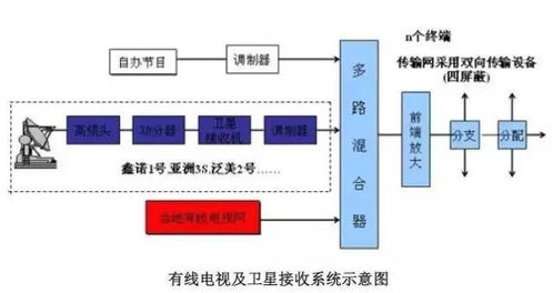 建筑智能化工程有哪几个系统 (入侵停车场收费系统)