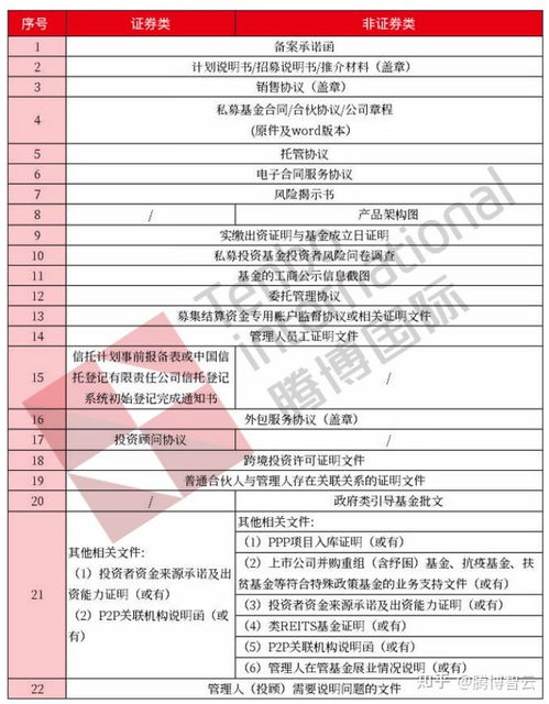 私募基金的最低注册资本是多少?