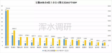 2023年a股上市公司数量