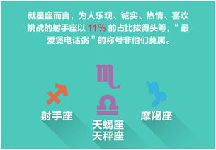 媒体简讯 首个话费充值大数据公布 射手座最爱煲电话粥 商业电讯 