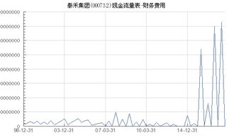 泰禾集团000732增发价格是多少