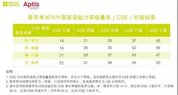 留学需要雅思多少分？出国留学需要考雅思吗