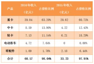 这家公司业绩上高速,半年赚2亿,它还能 飞奔 多久 