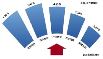 重大资产重组构成借壳上市利好吗