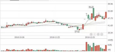 什么叫涨停?我听人说连续2天涨了9.99%第3天还会继续涨?感觉有点不可能