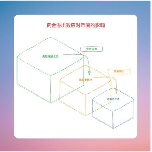 币圈今天大跌的原因;币圈今天大跌的原因有哪些