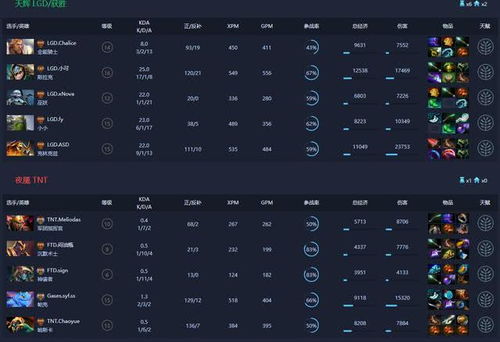 DOTA2 洛杉矶Major海选赛 LGD烈火顺利晋级