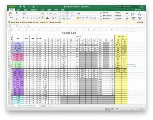 餐饮运营必备 日常财务工具包 精选7张工具表,原始文件下载