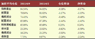 加权平均基金份额是什么，怎么算？