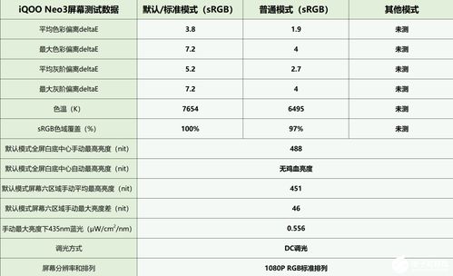 评测华为 小米 vivo六款LCD屏幕手机,验证LCD效果好坏