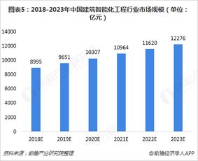 在建立账套时有“是否按行业性质预制会计科目”此选择与否对后面操作的影响是什么