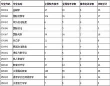 研究生录取率最高的大学有哪些？