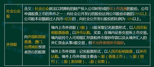 国家股，国有法人股，法人股，社会公众股（就是散户买的），外资股（比如B股还有QFII）怎么区分？什么股最多？。