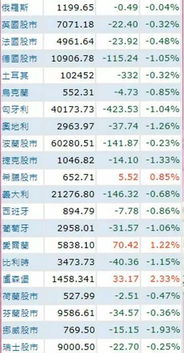 为什么欧美股市每天开市交易8个半小时，中国才4小时