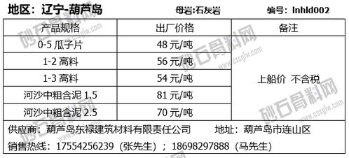 2023年9月17日铸造砂商品报价更新