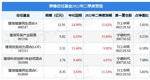 建信基金