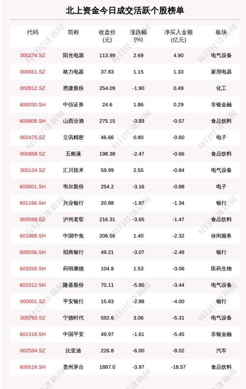 每经18点 证监会印发2022年度立法工作计划 诺安基金副总于东升离职,上任不足一年 五粮液 拟27.5亿元新增原酒产能