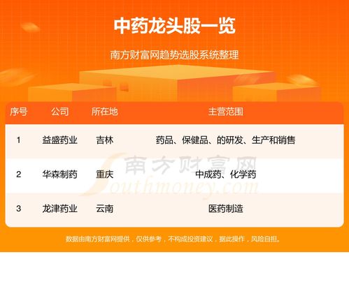 中医药龙头股排行榜前十名 名单 (药品行业排行榜)