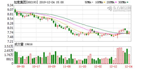 某有限责任公司有总股本2000万，其中甲持有股本1000万。经济效益情况：2022年亏损200万，2022年盈利1200万。股东会决定2022年按5%提取任意公积金。已知企业所得税税率25 % ，法定盈余公积金率为10 %。问题：该公司2022年应缴纳多少企业所得税？2022年应