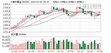 赣州金顶。天交所的现货黄金白银投资业务 资金安全保障 涨跌都可买卖利润可观欢迎有投资意向的朋友咨询