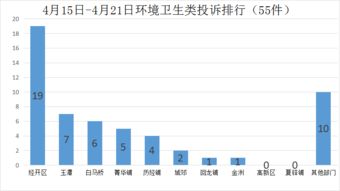 每周一报 2017.4.15 4.21 