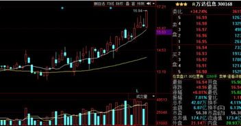 为什么万达信息股票昨天还是140今天就变成70了