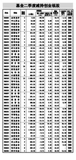 怎么看基金重仓股是不是创业板