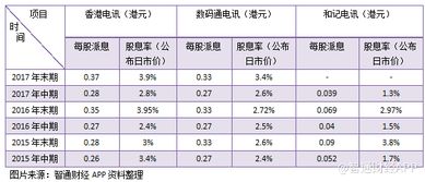 每期派息收益率4.9%什么意思？