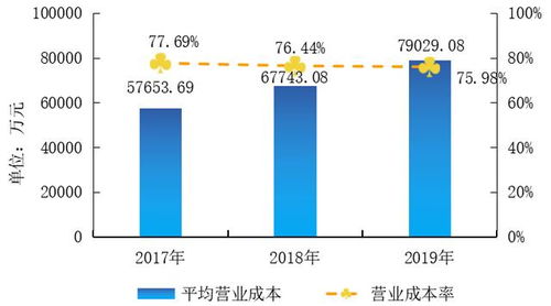 绿城中国午后涨幅近7%，上半年净利润同比增长超过41%。