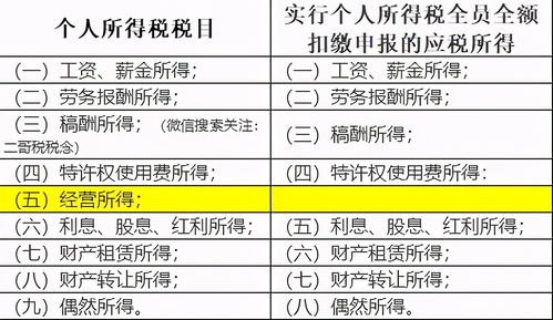 前面不是讲到卖出股票要代扣代缴个人所得税的吗