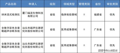 汕头市超声显示器有限公司是属什么性质