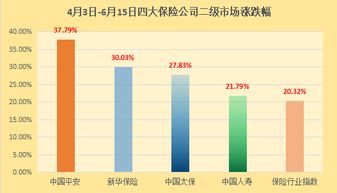 保险股 P/EV 的意思