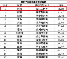 有一种排名,杭州拿第二,没人敢拿第一 