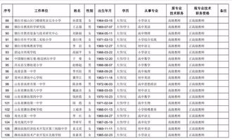 有你认识的吗 济宁15名中小学教师获评正高级职称