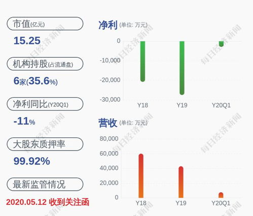 如何炒股啊 几岁能开户啊怎么开户啊