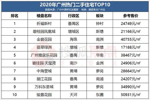 新房成交破10万宗,二手房价上调 2021年房价如何走