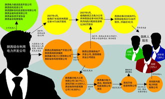 西部证券前一天晚上几点可以挂单