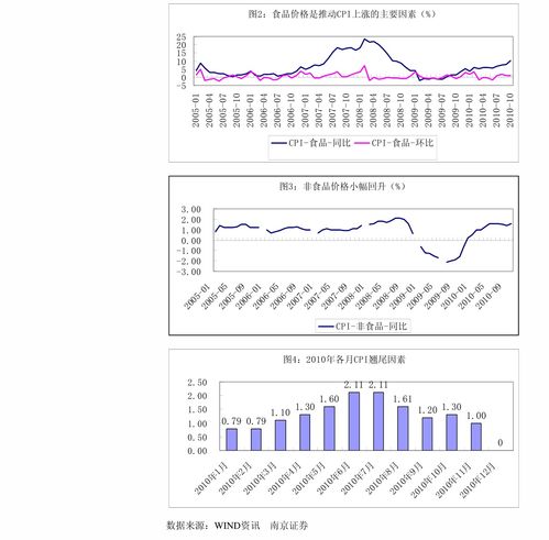 政治局会议提振市场风险偏好，债券波动加大