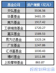 中国排名前十的基金公司有哪些(基金公司成立的条件)  场外个股期权  第1张