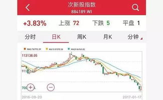 次新股板块涨跌幅计算方法