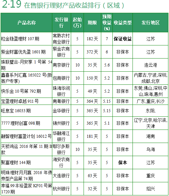 头号理财账户日收益、持仓收益什么时候更新？