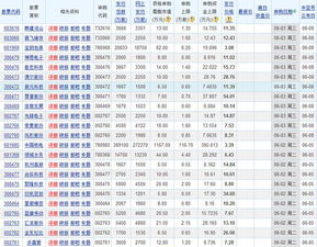 15年还有多少新股待发行