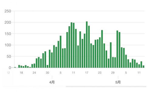 日本疫情控制住了 安倍晋三宣布提前解除39县紧急状态