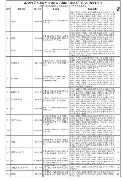 社会地位最高的十大职业排名 热门职业排行榜前十名2023