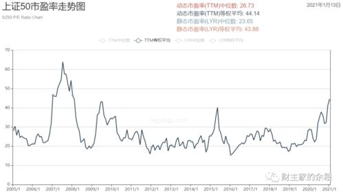 股市,万一走熊了呢