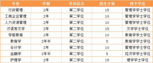 已经发布 天津明确 7月19日正式开始