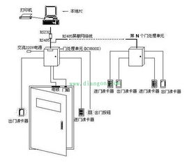 门禁系统安装步骤介绍