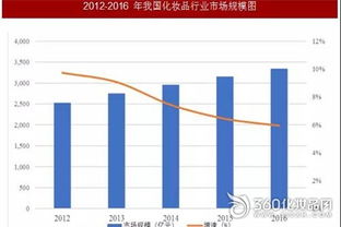 福州本土行业排行榜,目前福州最赚钱的行业